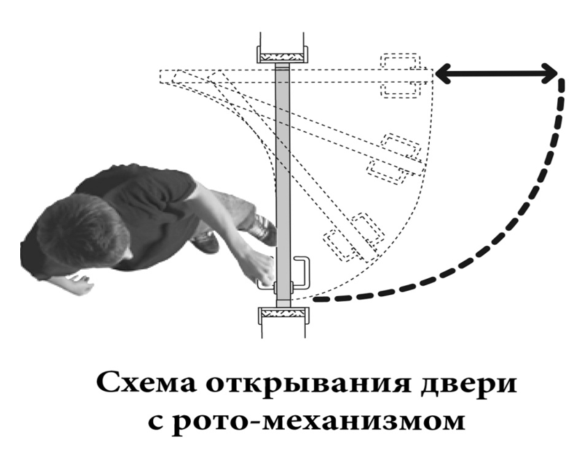 Схема открывания двери